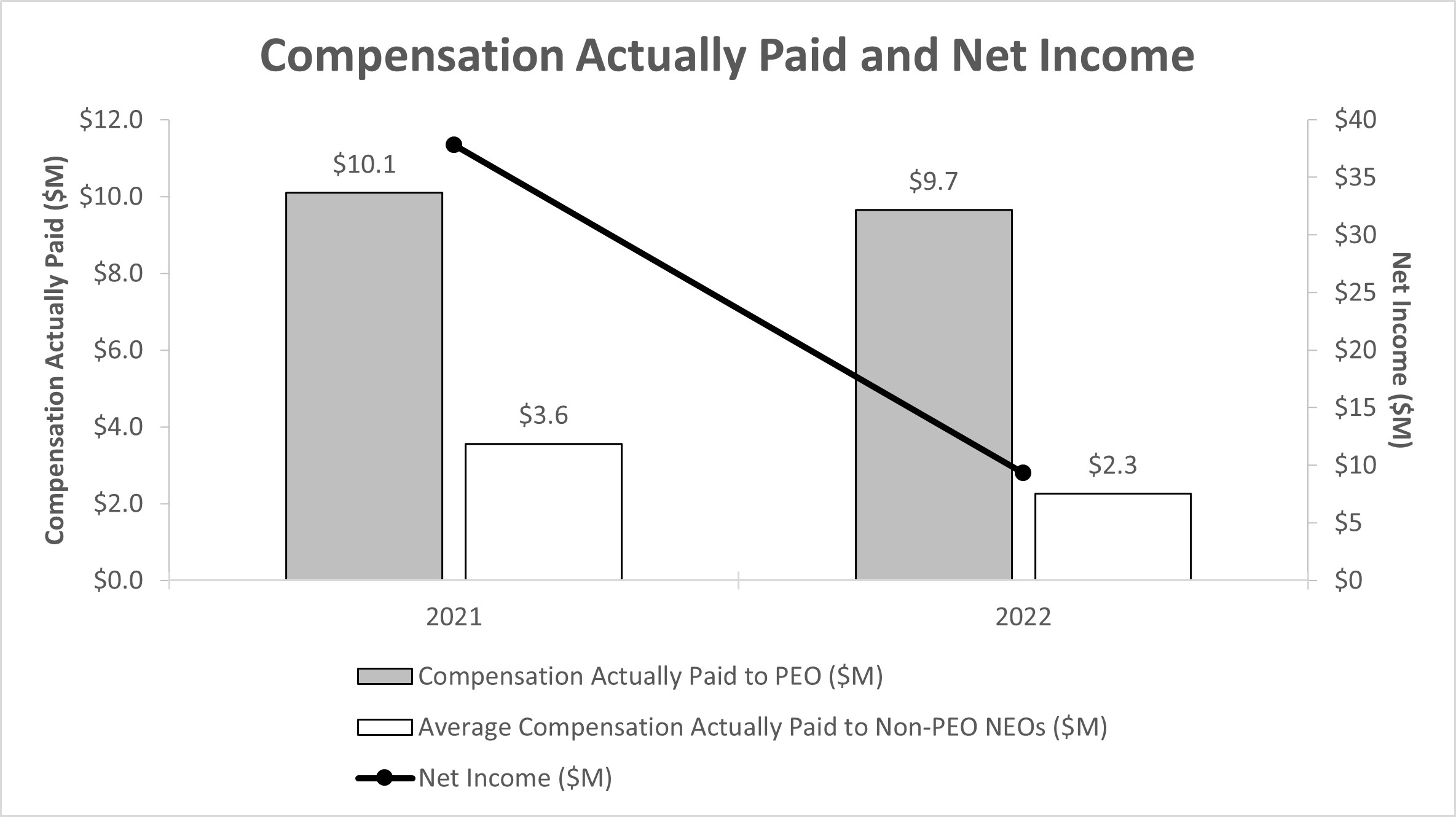 Net Income PVP Graph - 2022 v3.jpg